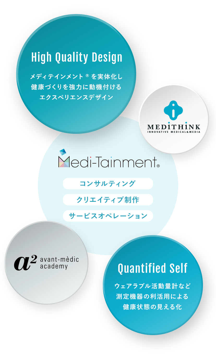 メディテインメント®コンセプト